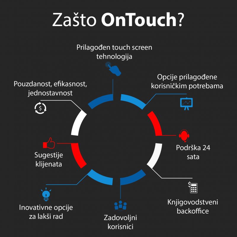 OnTouch